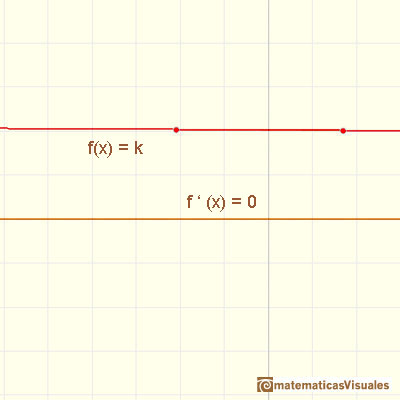 Funciones polinómicas y derivadas. Funciones afines: la derivada de una recta horizontal, es decir, una función constante, es una función constante de valor 0 | matematicasVisuales