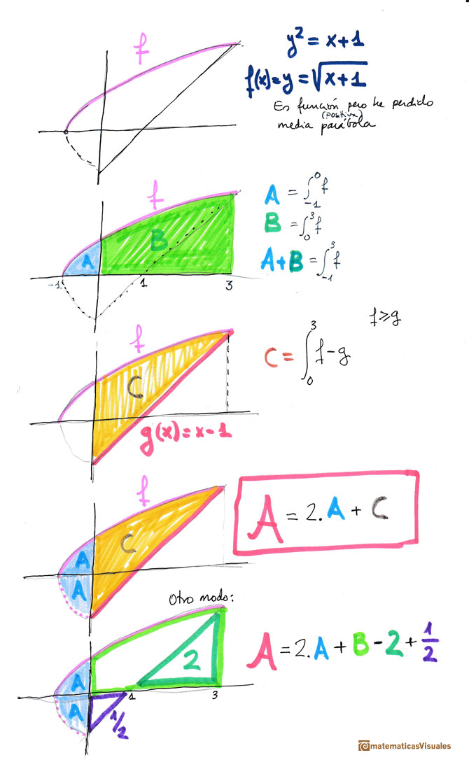 En casa. Anlisis |matematicasVisuales