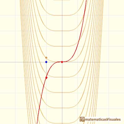 Antiderivative, antidifferentiation, primitive, integral: primitive of a cubic function | matematicasVisuales