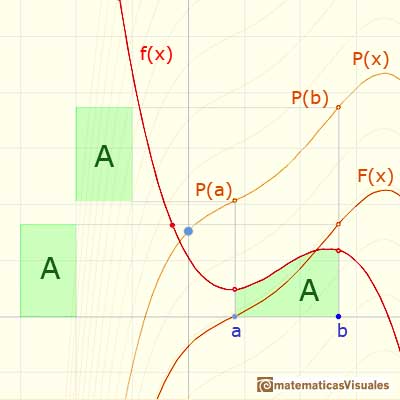 Fundamental Theorem of Calculus: calculating an integral substracting two values of an antiderivative | matematicasVisuales