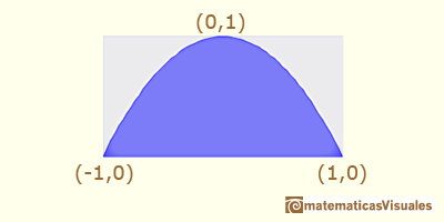 Fundamental Theorem of Calculus: parabolic segment | matematicasVisuales