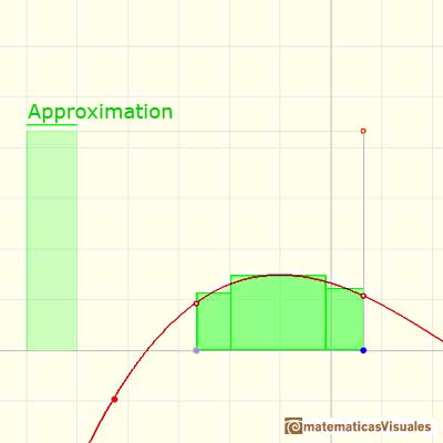 Definite integral: Approximation of the integral | matematicasVisuales