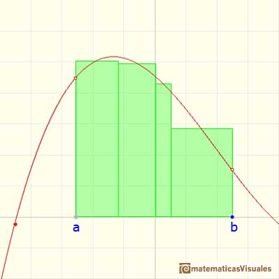 Integral definida: una partición con intervalos de diferente longitud | matematicasVisuales