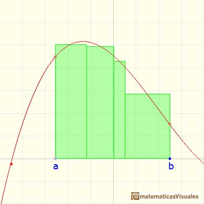 Definite integral: a partition, the width of these subintervals could be different | matematicasVisuales