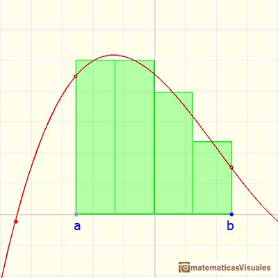 Integral definida: una partición regular del intervalo | matematicasVisuales