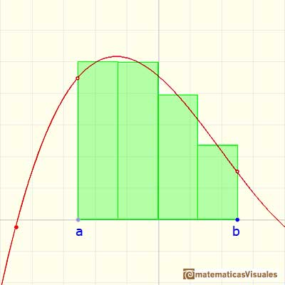 Definite integral: a regular partition of the interval | matematicasVisuales