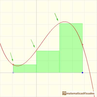 Definite integral: Riemann left sum | matematicasVisuales