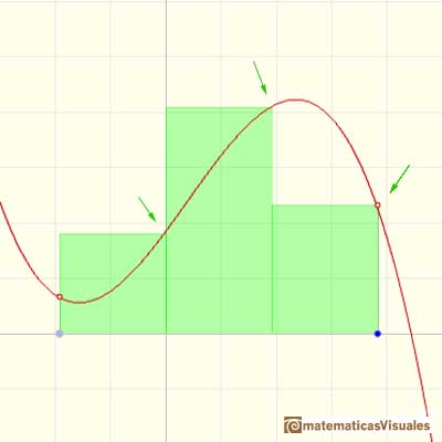 Integral definida: suma derecha de Riemann | matematicasVisuales