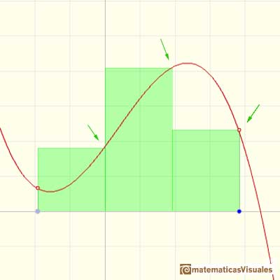 Definite integral: Riemann right sum | matematicasVisuales