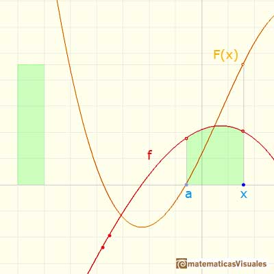 Integral indefinida: funcin rea | matematicasVisuales