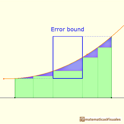 Definite integral of monotonic functions: The error is less than the area of a rectangle, error bound | matematicasVisuales