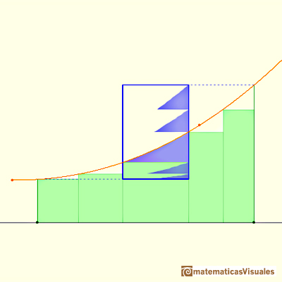Integral definida de funciones montonas: Este error es menos que el rea de un rectngulo, cota de error | matematicasVisuales