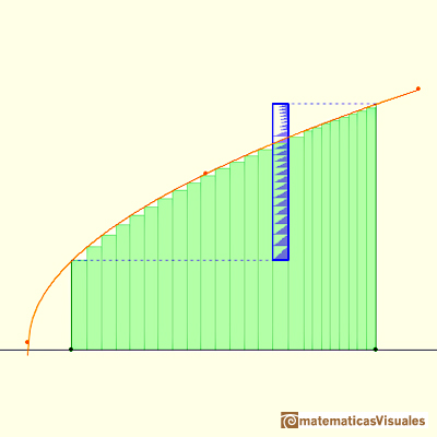 Integral definida de funciones montonas: particiones refinadas, menor cota de error | matematicasVisuales