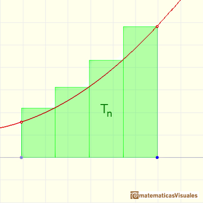 Integral definida de funciones monótonas: cota superior de la integral | matematicasVisuales