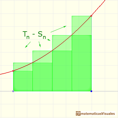 Definite integral of monotonic functions | matematicasVisuales