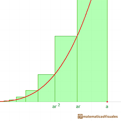 Integral of Power Functions: Partition of the integral interval using a geometric series | matematicasVisuales