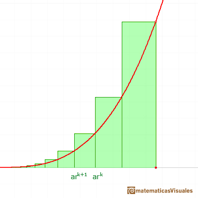 Integral de funciones potencia: base de los rectngulos | matematicasVisuales