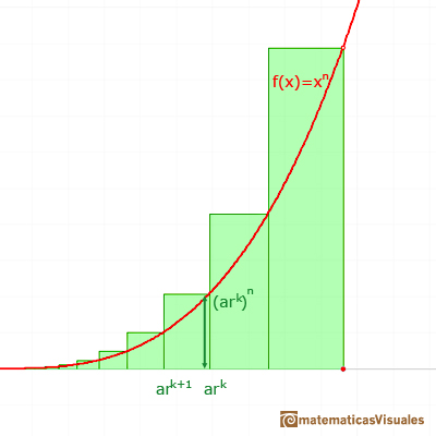 Integral de funciones potencia: altura de los rectngulos | matematicasVisuales