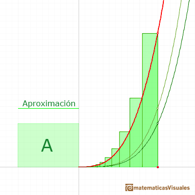 Integral de funciones potencia: rea de los rectngulos | matematicasVisuales