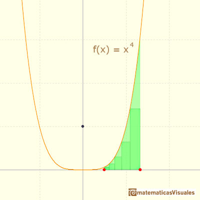 Polinomios e integral, polinomios de Lagrange (funciones polinómicas en general): Cavalieri calculó la integral de varias funciones potencia | matematicasVisuales