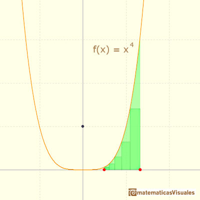 Polinomios e integral, polinomios de Lagrange (funciones polinmicas en general): Cavalieri calcul la integral de varias funciones potencia | matematicasVisuales