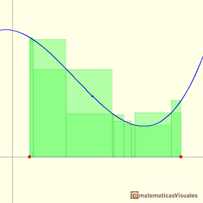 Polynomials and integral, lagrange polynomial: Riemann integral | matematicasVisuales