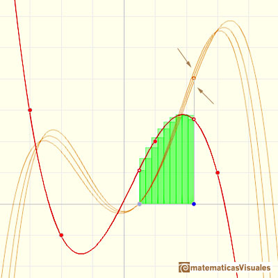 Polinomios e integral, polinomios de Lagrange (funciones polinmicas en general): si usamos ms rectngulos las aproximaciones mejoran | matematicasVisuales