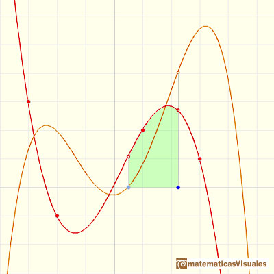 Polynomials and integral, lagrange polynomial: the integral function of a polynomial of degree 3 is a polynomial of degree 4 | matematicasVisuales