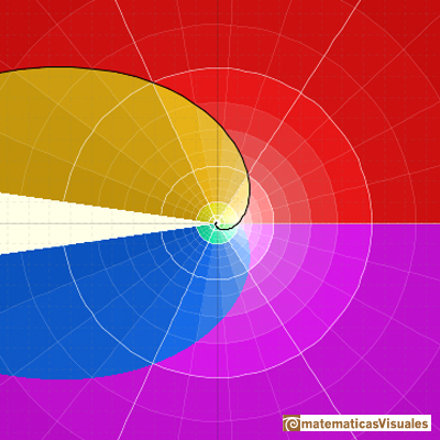 Logaritmos y exponenciales: funcin exponencial compleja | matematicasVisuales