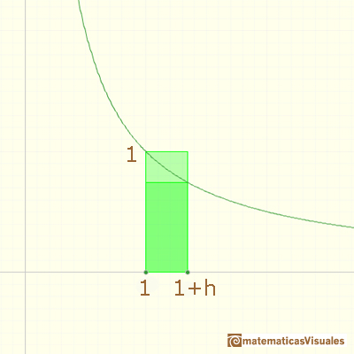 Logaritmos y exponenciales: | matematicasVisuales