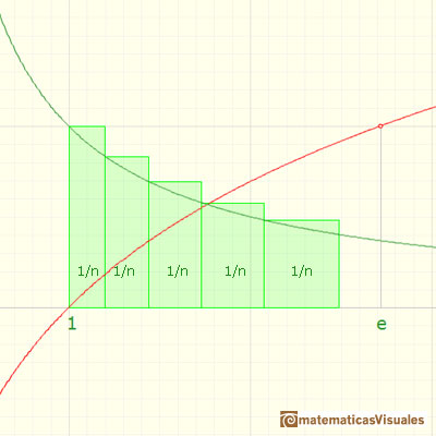 Logarithms and exponentials: | matematicasVisuales