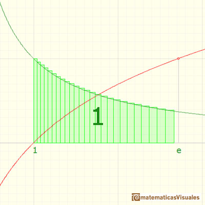 Logarithms and exponentials: | matematicasVisuales