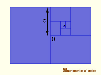 The center is related with the geometric series of ratio 1/4 | matematicasvisuales