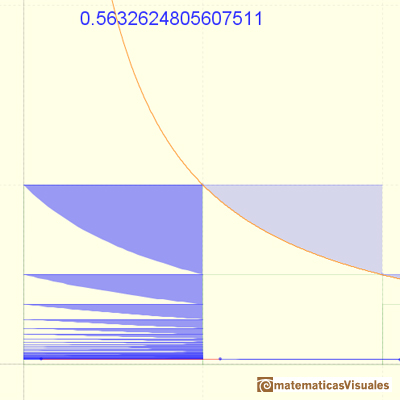 Euler's Gamma Series: approximation | matematicasVisuales