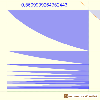 Euler's Gamma Series: approximation | matematicasVisuales