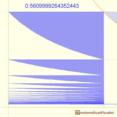 Gamma, la constante de Euler: aproximacin | matematicasVisuales