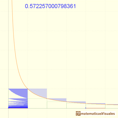 Euler's Gamma Series: approximation | matematicasVisuales