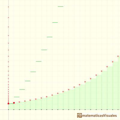 Sucesiones o progresiones geomtricas y series: Series divergentes | matematicasvisuales