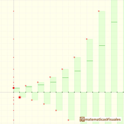 Geometric sequences and series: divergent alternatig series | matematicasvisuales 