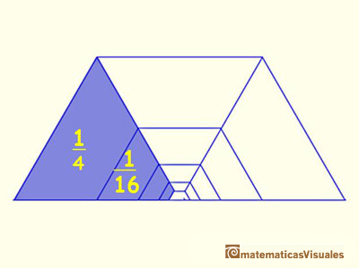 Representation of a few terms of the geometric series of ratio 1/4 | matematicasvisuales