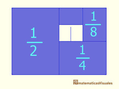 Representation of several terms of the geometric series of ratio 1/2 | matematicasvisuales