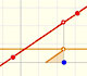 Polynomial functions and derivative (1): Linear functions | matematicasVisuales 