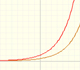 Exponentials and Logarithms (1): Exponential Functions | matematicasVisuales 