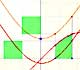 The Fundamental Theorem of Calculus (2)