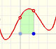 Polynomial functions and integral (3): Lagrange polynomials (General polynomial functions) | matematicasVisuales 