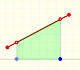 Funciones lineales a trozos. El caso más sencillo: un segmento | matematicasVisuales 
