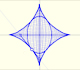 The Astroid as envelope of segments and ellipses | matematicasVisuales 