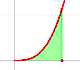 Integral de funciones potencia