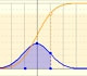 Distribuciones Normales: Funcin de Distribucin (acumulada) | matematicasVisuales 