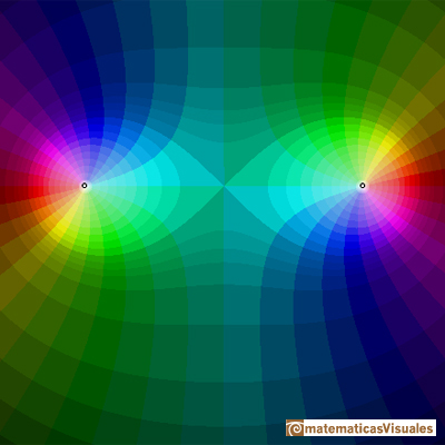 Complex polynomial functions of degree 2: two simple roots, Cassini Ovals and lemniscate | matematicasVisuales